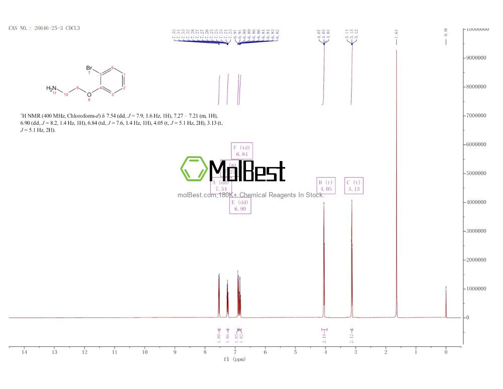 Physical sample testing spectrum (NMR) of 26646-25-3