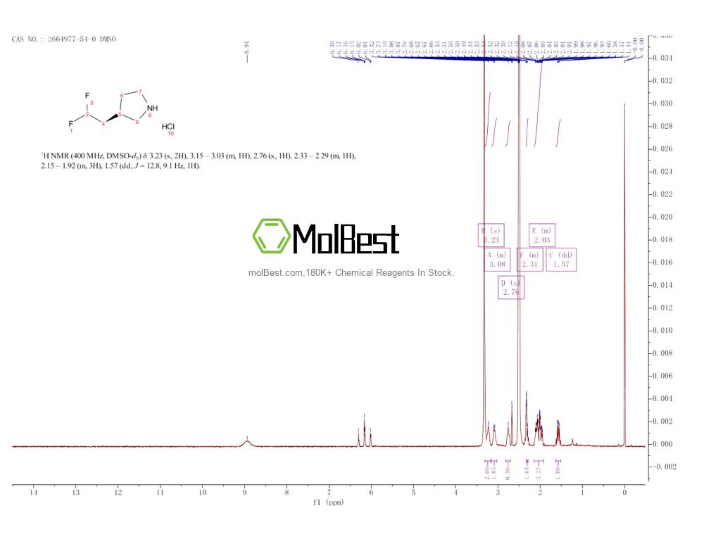 Physical sample testing spectrum (NMR) of 2664977-54-0