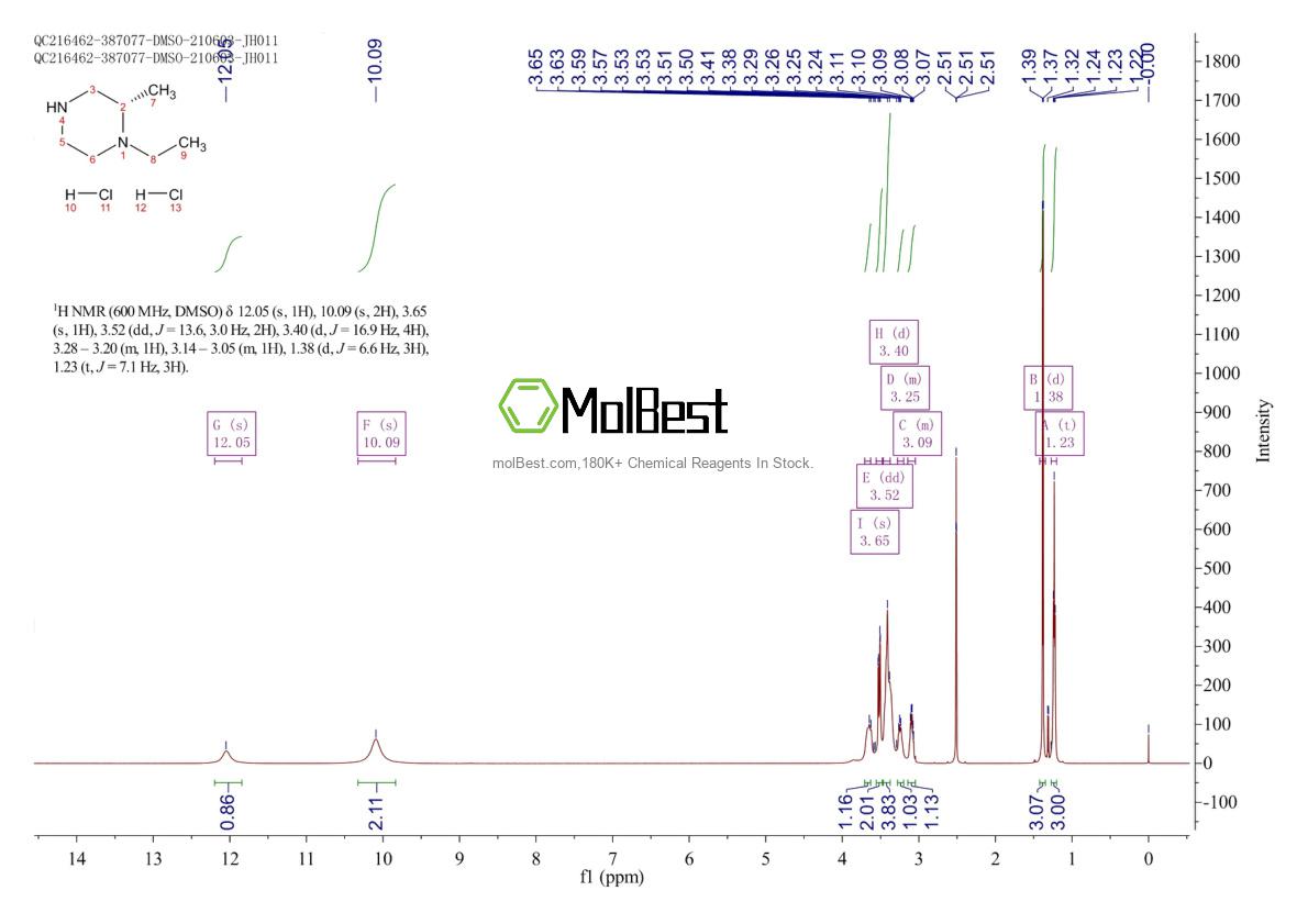 Physical sample testing spectrum (NMR) of 2664977-66-4