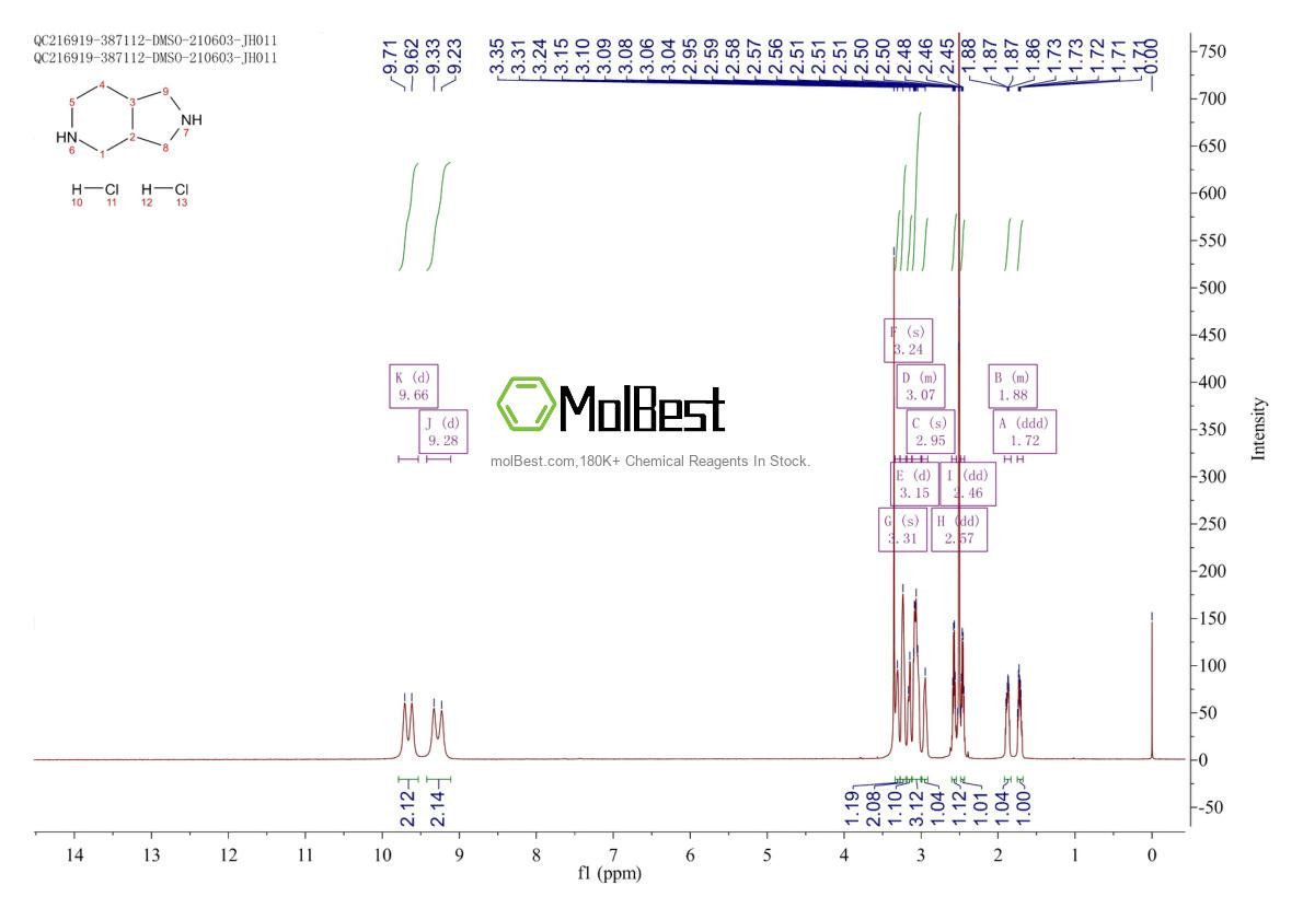 Espectro de prueba de muestra física (RMN) de 2665661-03-8