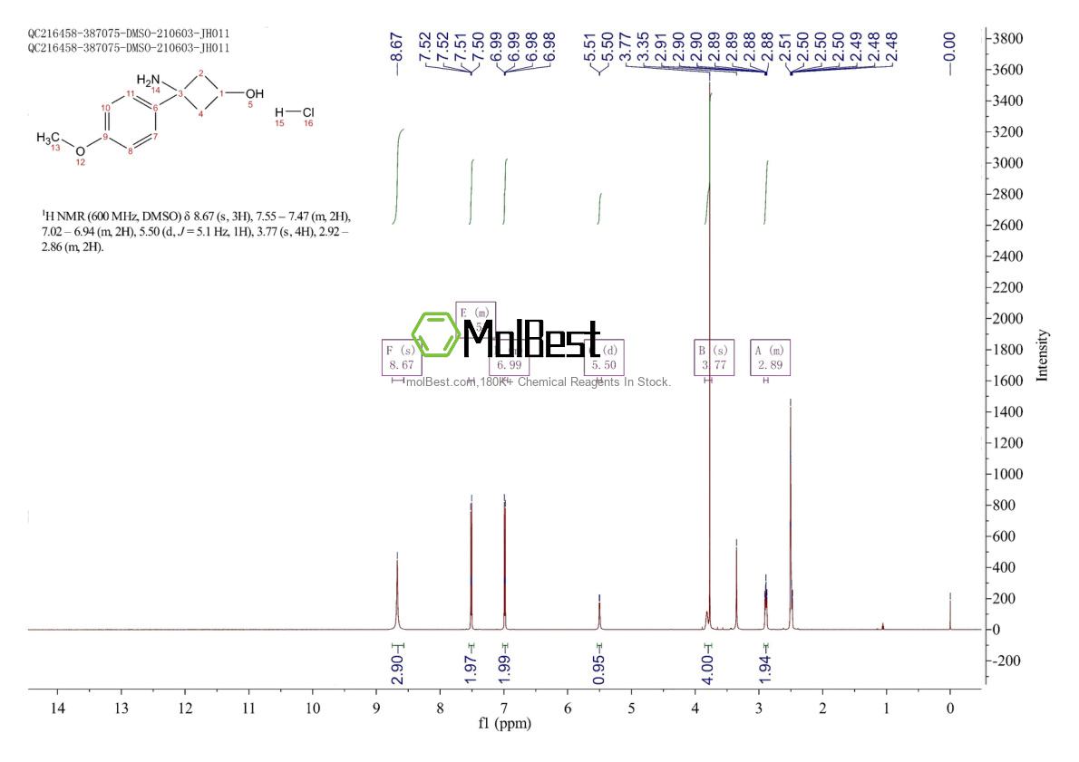 Phổ kiểm tra mẫu thực (NMR) của 2665663-20-5