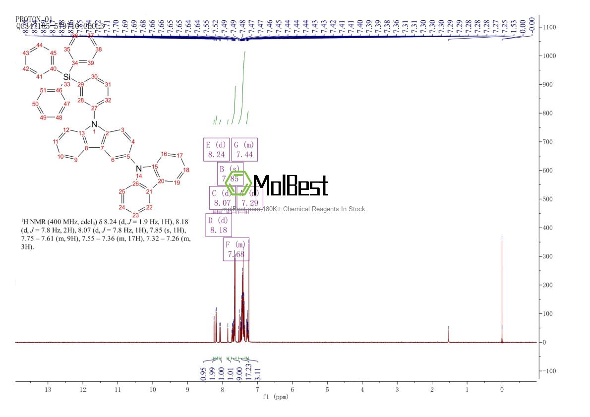 Physical sample testing spectrum (NMR) of 2665768-26-1