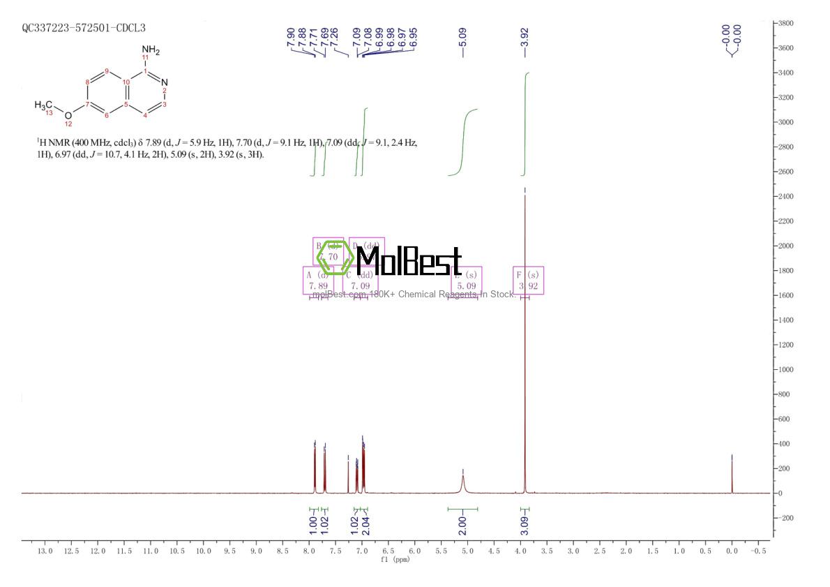 Physical sample testing spectrum (NMR) of 266690-48-6