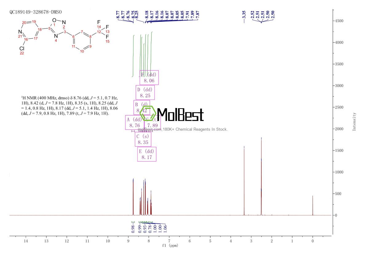Physical sample testing spectrum (NMR) of 266692-21-1