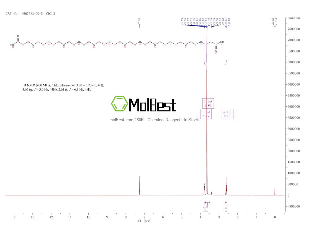 Physical sample testing spectrum (NMR) of 2667583-09-5