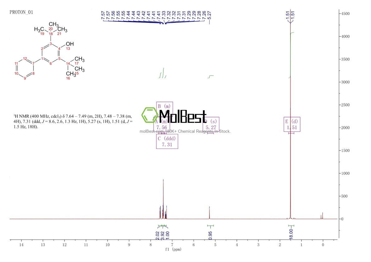 Physical sample testing spectrum (NMR) of 2668-47-5
