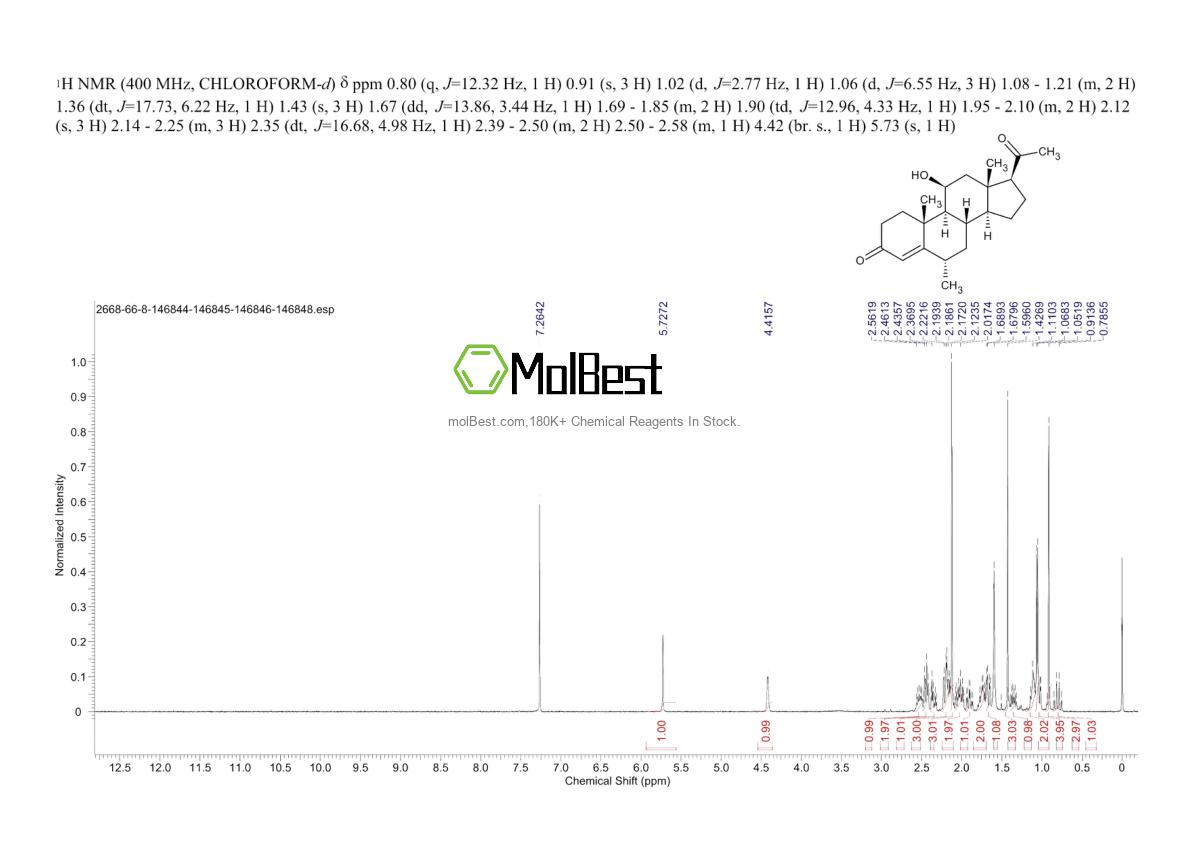 Physical sample testing spectrum (NMR) of 2668-66-8