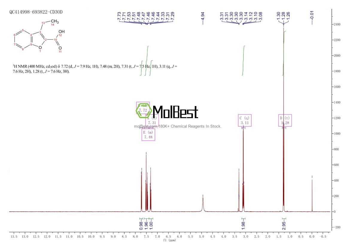 Physical sample testing spectrum (NMR) of 26690-96-0