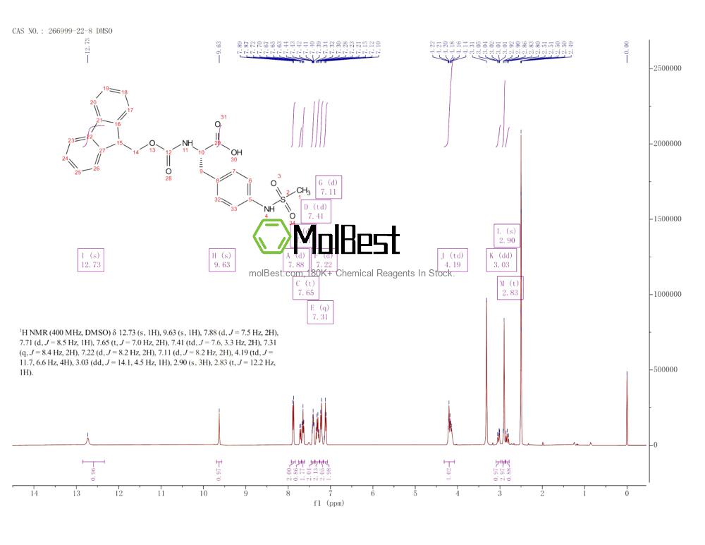 Espectro de teste de amostra física (NMR) de 266999-22-8