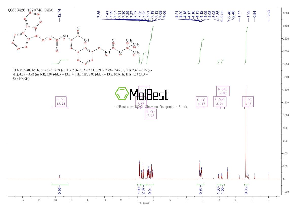 Espectro de teste de amostra física (NMR) de 266999-24-0