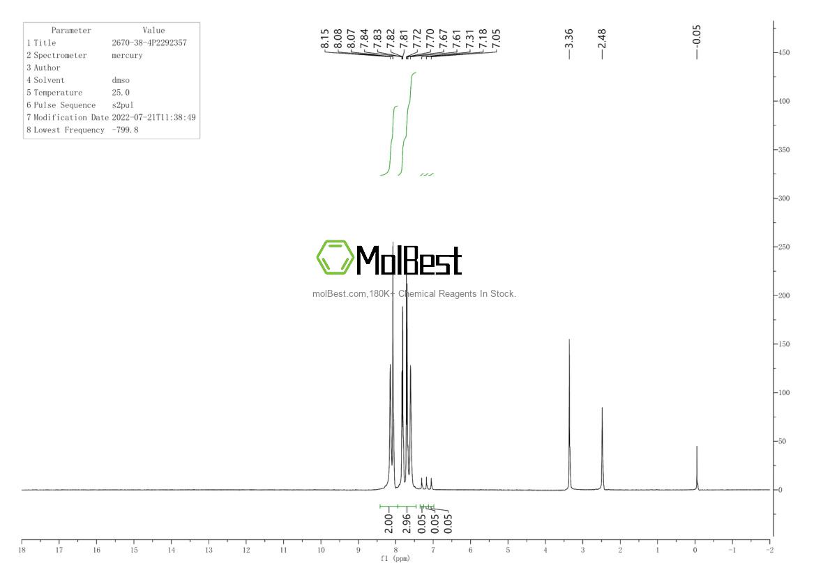 Physical sample testing spectrum (NMR) of 2670-38-4
