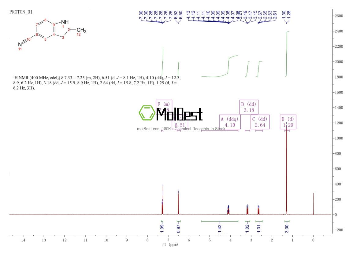 Physical sample testing spectrum (NMR) of 267002-63-1