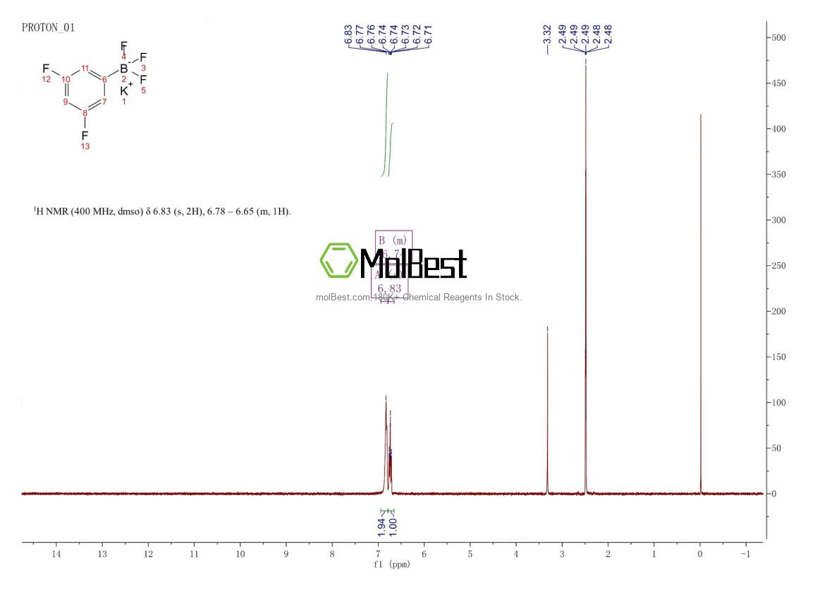 Physical sample testing spectrum (NMR) of 267006-26-8