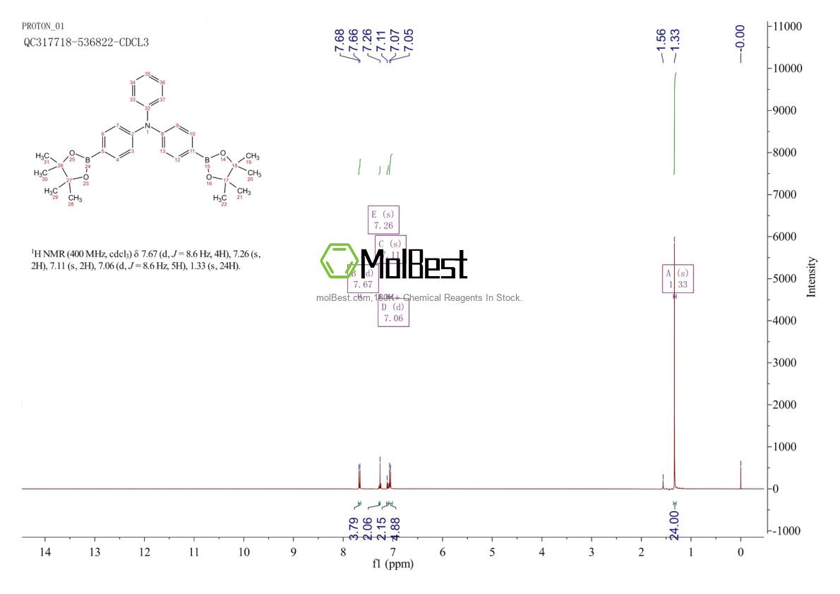 Physical sample testing spectrum (NMR) of 267221-89-6