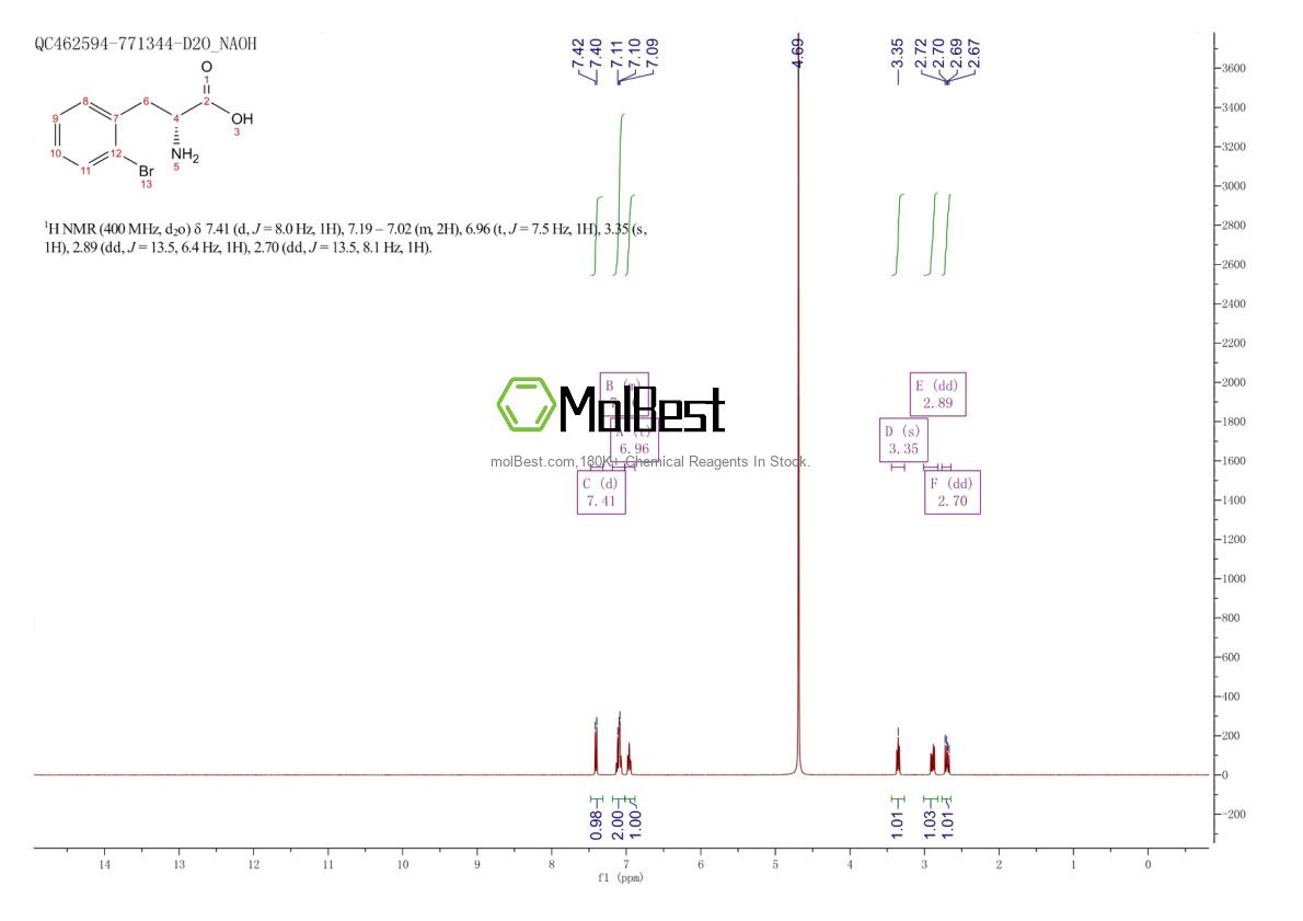 Physical sample testing spectrum (NMR) of 267225-27-4
