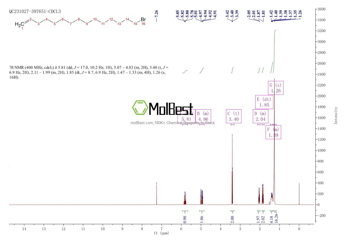 Physical sample testing spectrum (NMR) of 267235-31-4