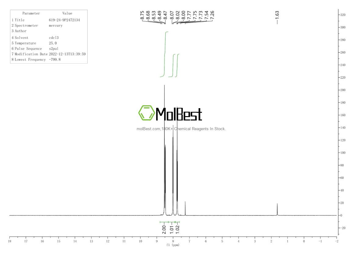 Physical sample testing spectrum (NMR) of 267243-28-7