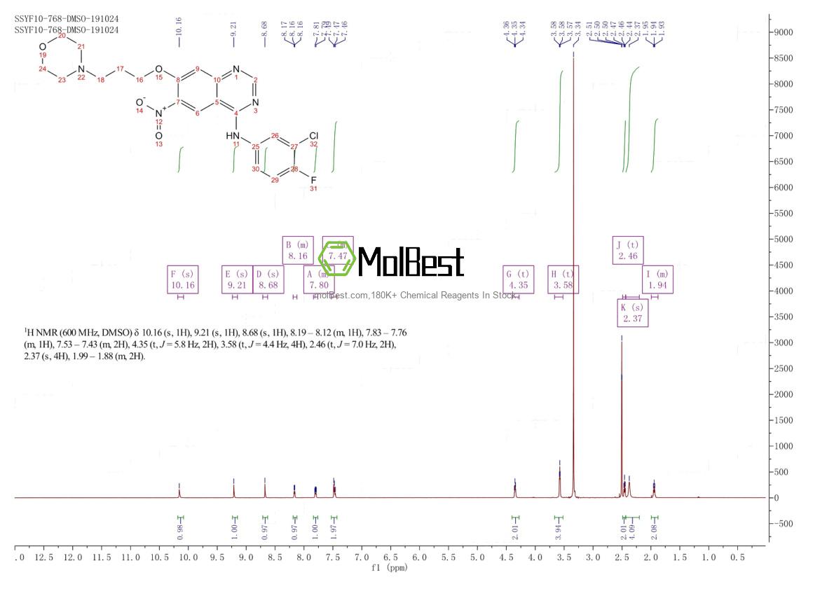 Phổ kiểm tra mẫu thực (NMR) của 267243-64-1
