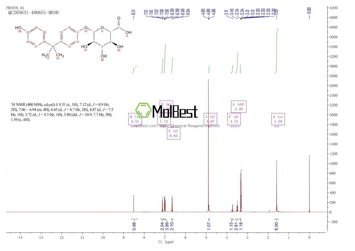 Physical sample testing spectrum (NMR) of 267244-08-6