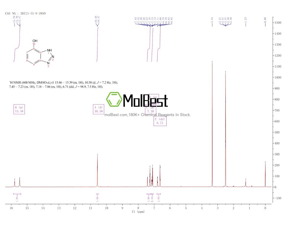 Physical sample testing spectrum (NMR) of 26725-51-9