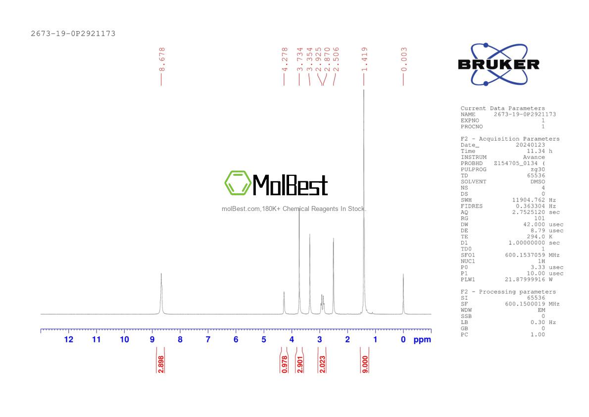 Physical sample testing spectrum (NMR) of 2673-19-0