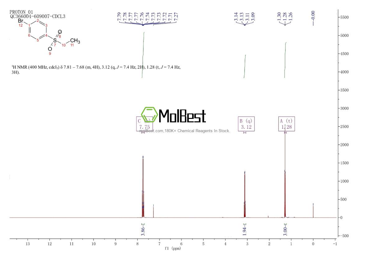 Phổ kiểm tra mẫu thực (NMR) của 26732-20-7