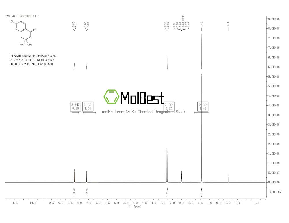 Physical sample testing spectrum (NMR) of 2673369-01-0