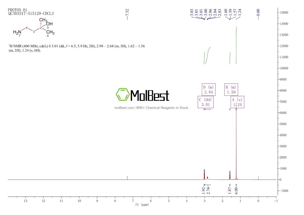 Phổ kiểm tra mẫu thực (NMR) của 26734-08-7
