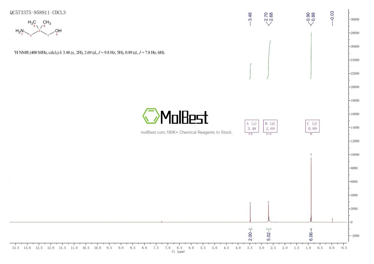 Physical sample testing spectrum (NMR) of 26734-09-8