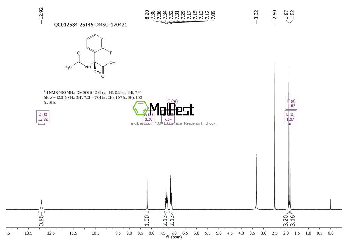 Physical sample testing spectrum (NMR) of 267401-33-2