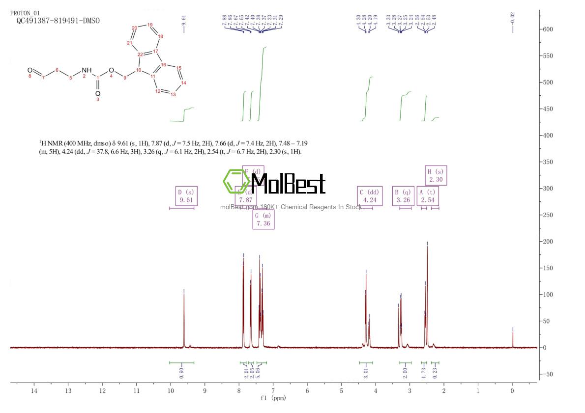 Physical sample testing spectrum (NMR) of 267410-86-6
