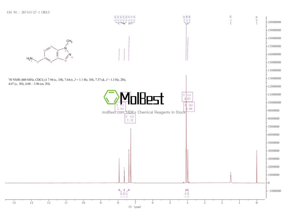 Physical sample testing spectrum (NMR) of 267413-27-4