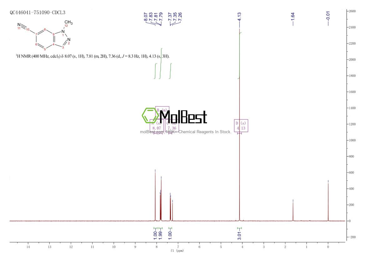Physical sample testing spectrum (NMR) of 267413-29-6