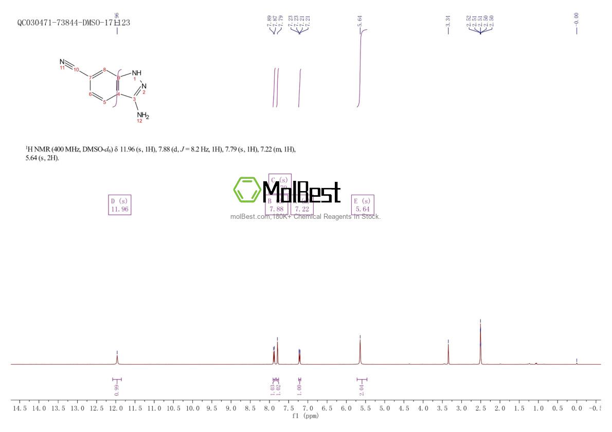 Physical sample testing spectrum (NMR) of 267413-32-1