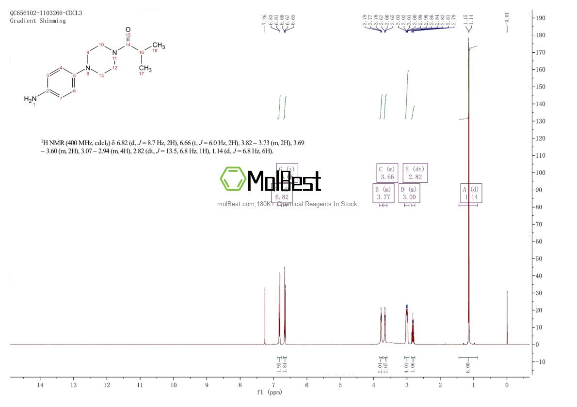 Physical sample testing spectrum (NMR) of 267416-91-1
