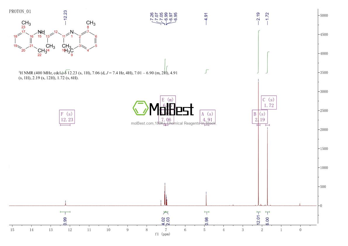 Physical sample testing spectrum (NMR) of 267431-79-8