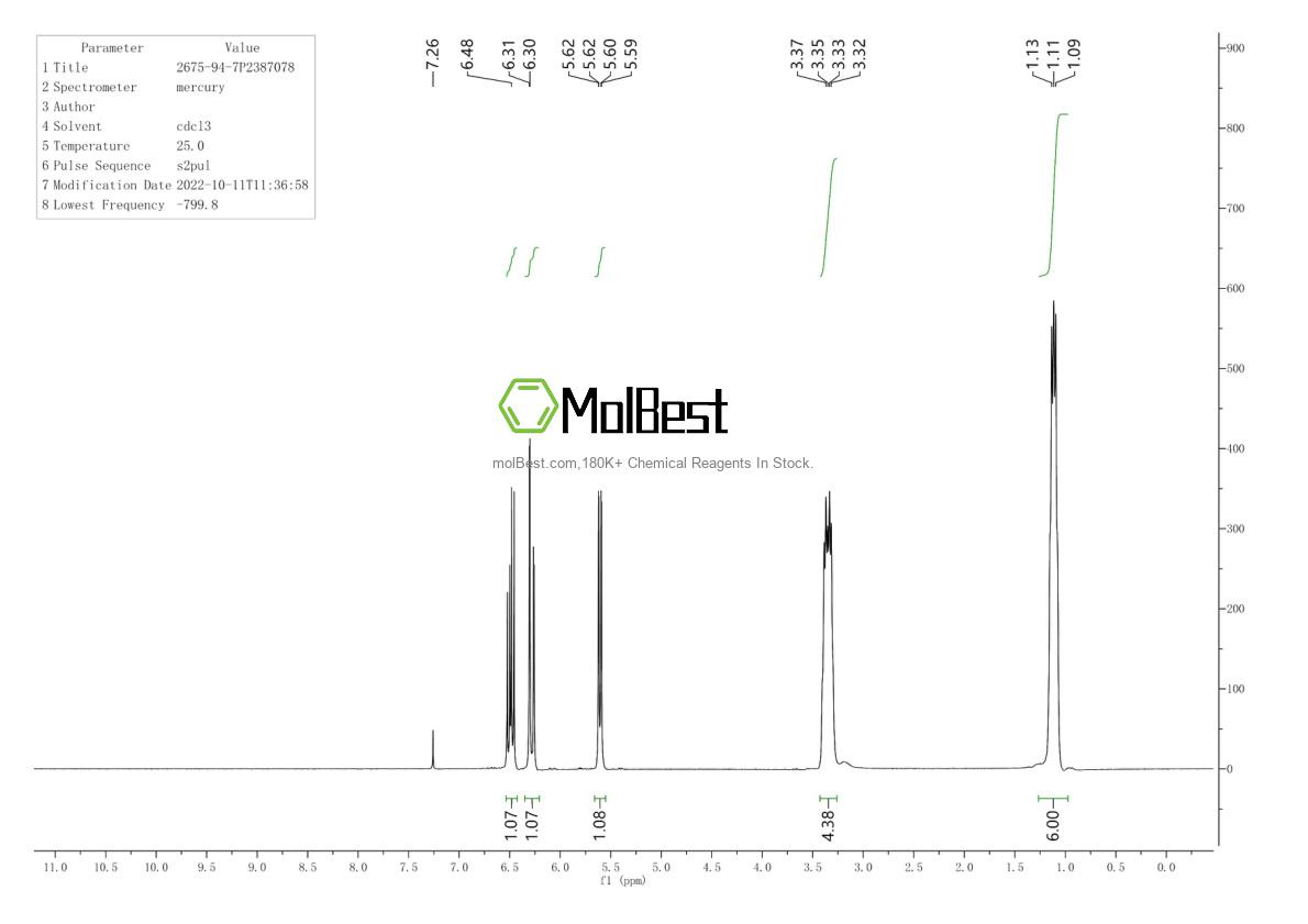 Physical sample testing spectrum (NMR) of 2675-94-7
