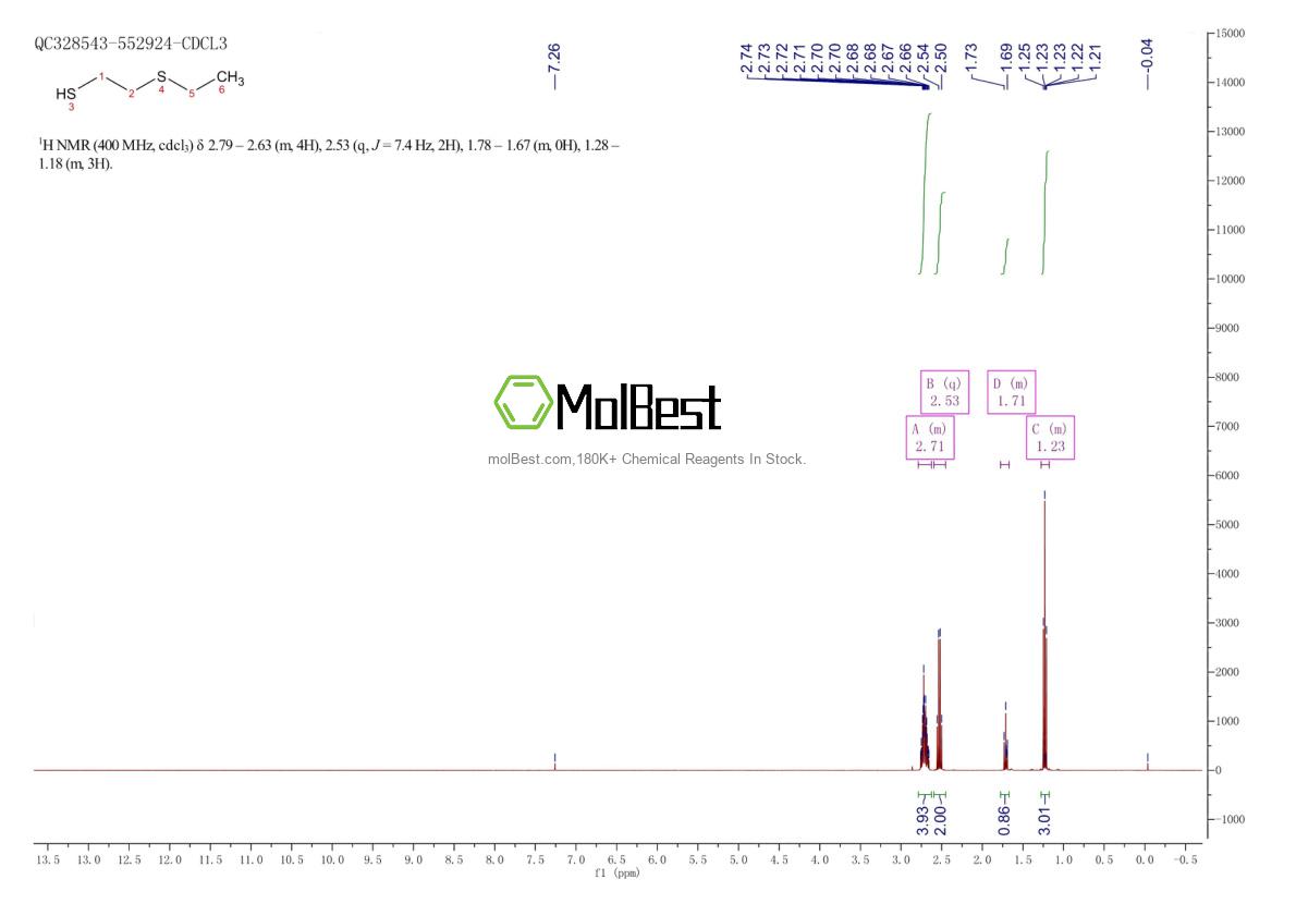 Physical sample testing spectrum (NMR) of 26750-44-7