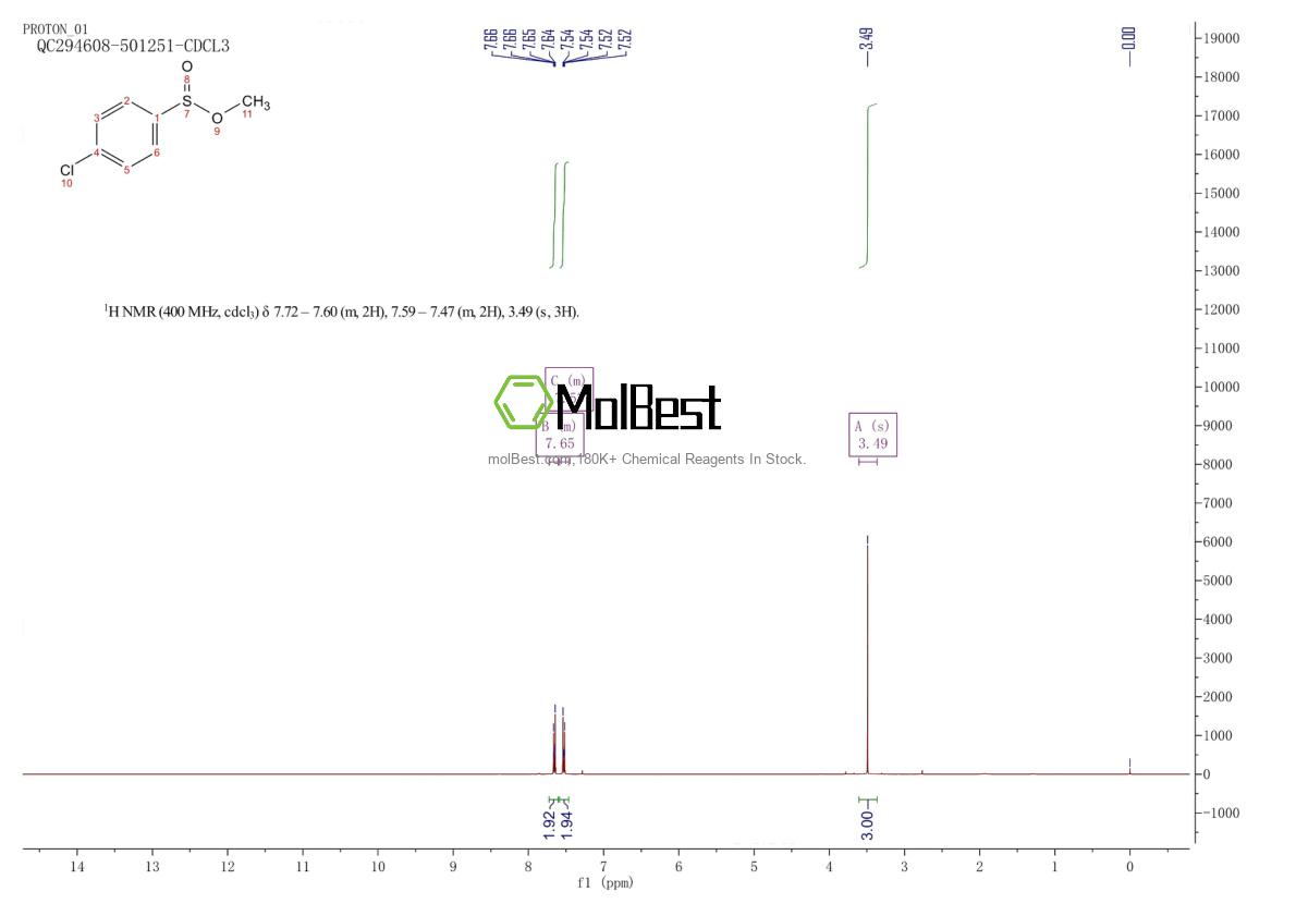 Physical sample testing spectrum (NMR) of 26760-21-4