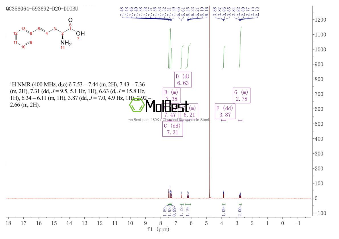 Physical sample testing spectrum (NMR) of 267650-37-3