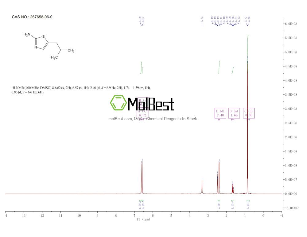 Physical sample testing spectrum (NMR) of 267658-06-0