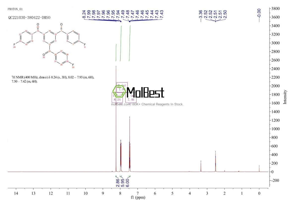 Physical sample testing spectrum (NMR) of 267668-44-0