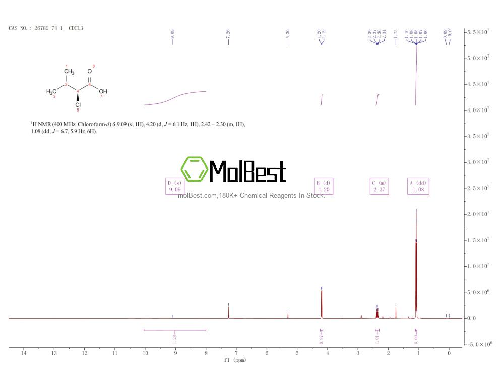 Physical sample testing spectrum (NMR) of 26782-74-1