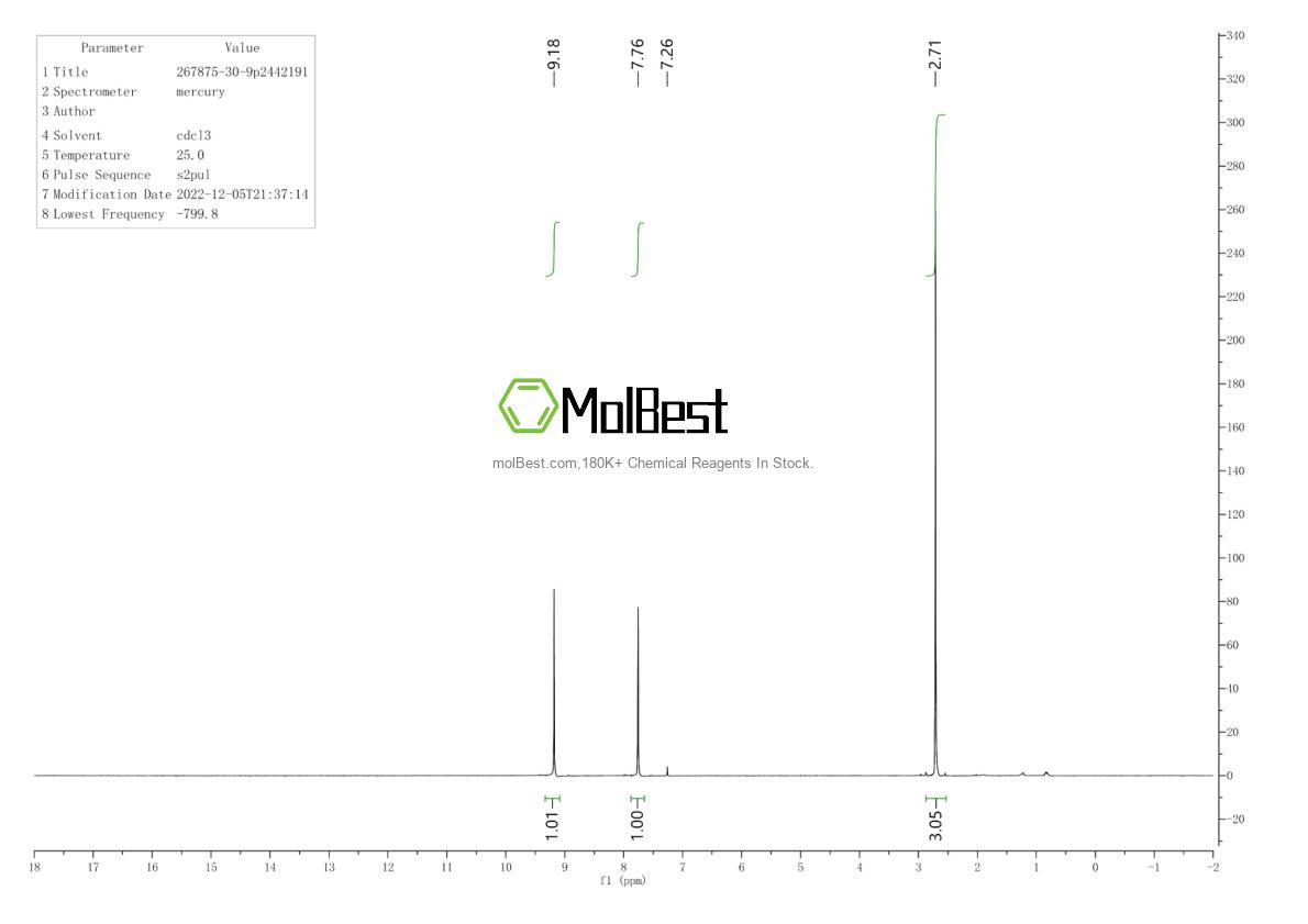 Espectro de teste de amostra física (NMR) de 267875-30-9