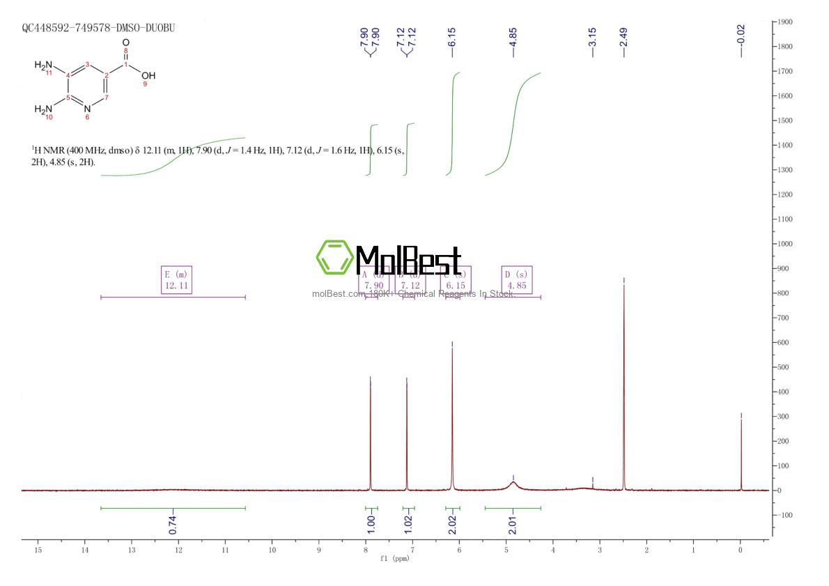 Physical sample testing spectrum (NMR) of 267875-45-6