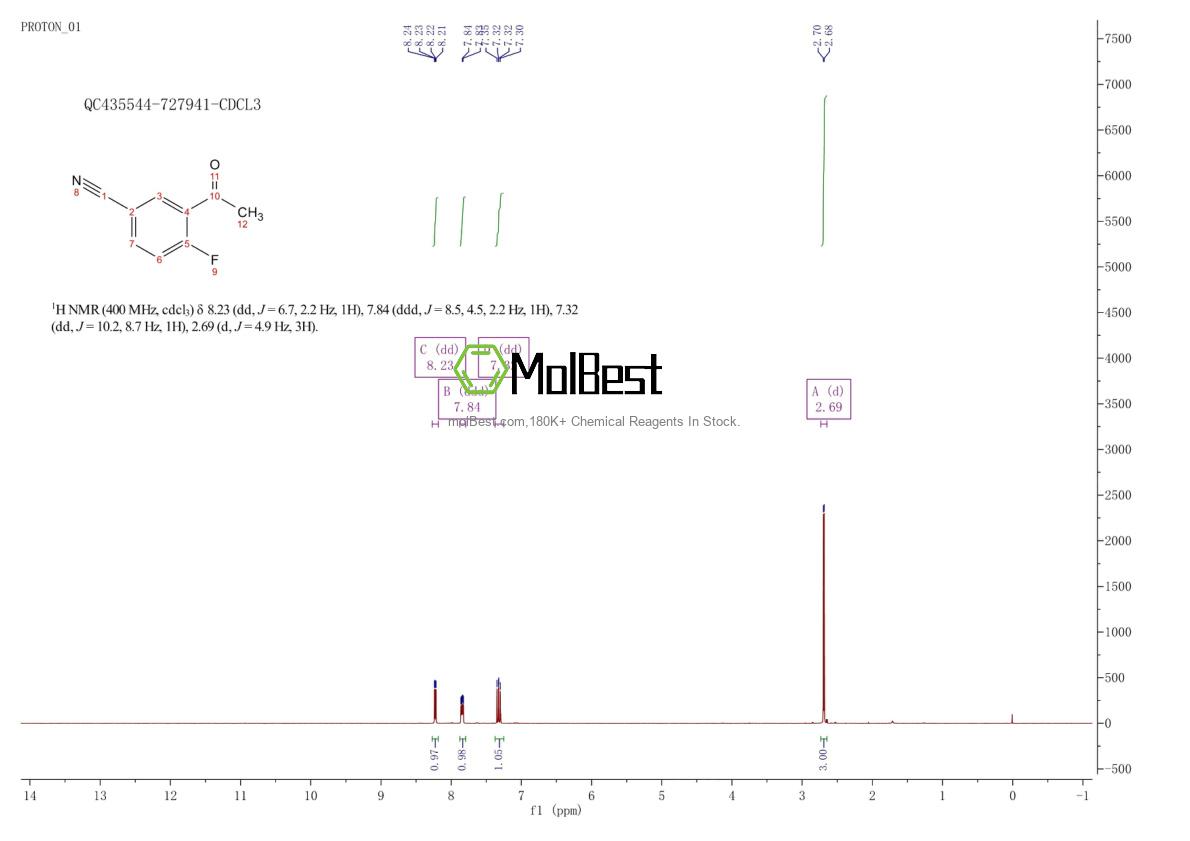 Espectro de teste de amostra física (NMR) de 267875-54-7