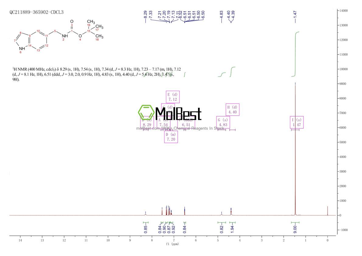 Espectro de teste de amostra física (NMR) de 267875-62-7