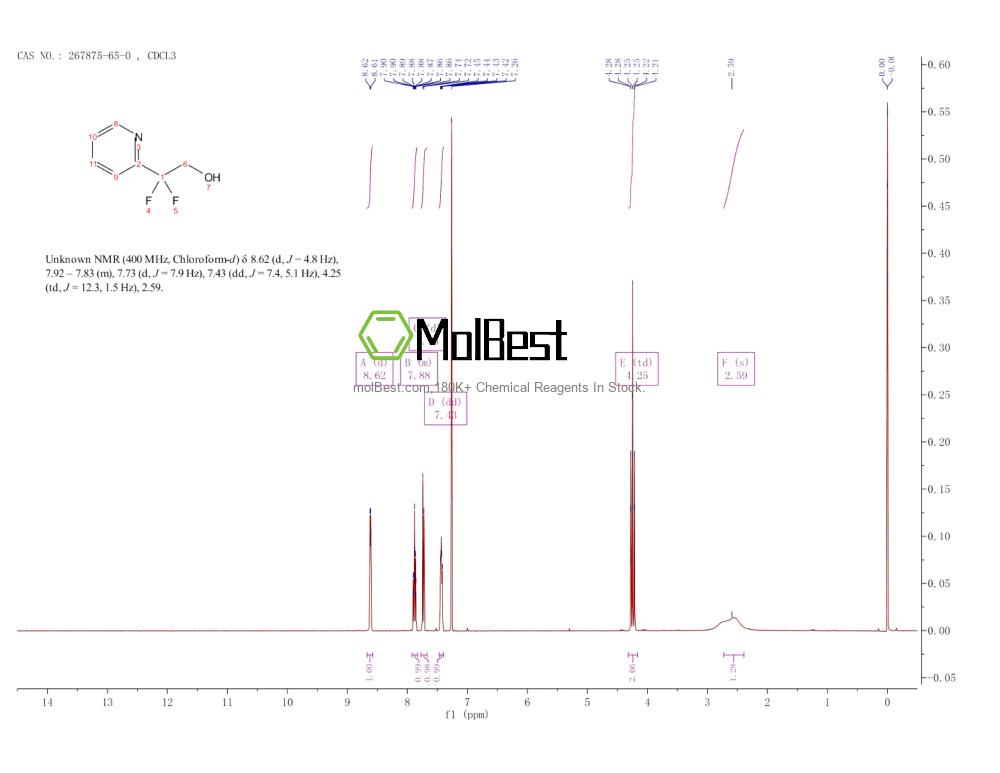 267875-65-0 fiziksel numune test spektrumu (NMR)