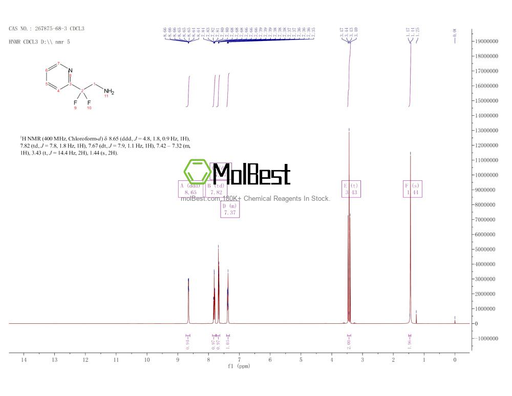 267875-68-3 fiziksel numune test spektrumu (NMR)