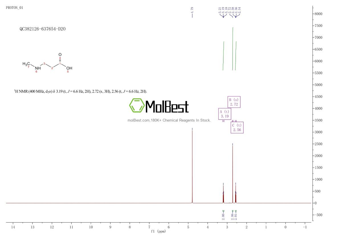 Physical sample testing spectrum (NMR) of 2679-14-3